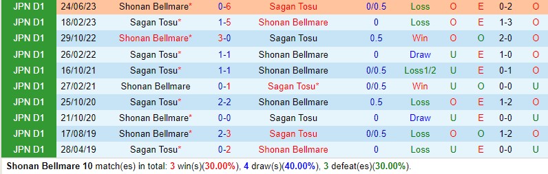 Nhận định Shonan Bellmare vs Sagan Tosu 14h00 ngày 6/5 (VĐQG Nhật Bản 2024)
