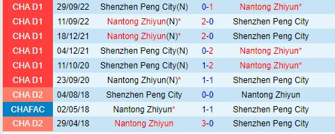 Nantong Zhiyun Đối Đầu Shenzhen Peng City: Ai Sẽ Thoát Khỏi Vận Rủi?