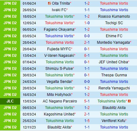 Yokohama FC Sẵn Sàng Đánh Bại Tokushima Vortis để Tiếp Tục Cuộc Đua Vô Địch