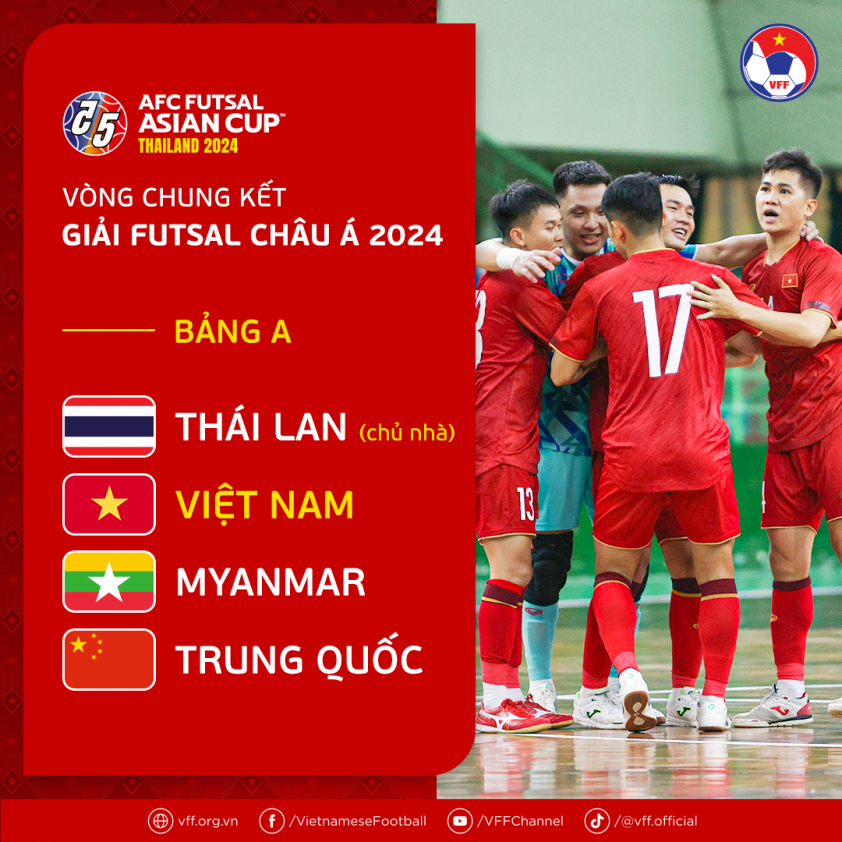 LĐBĐ Châu Á ra quyết định về trận đấu của Việt Nam