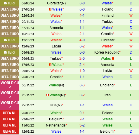 Slovakia Tự Tin Đón Chiến Thắng Trước Wales Trong Màn Tổng Duyệt Euro 2024
