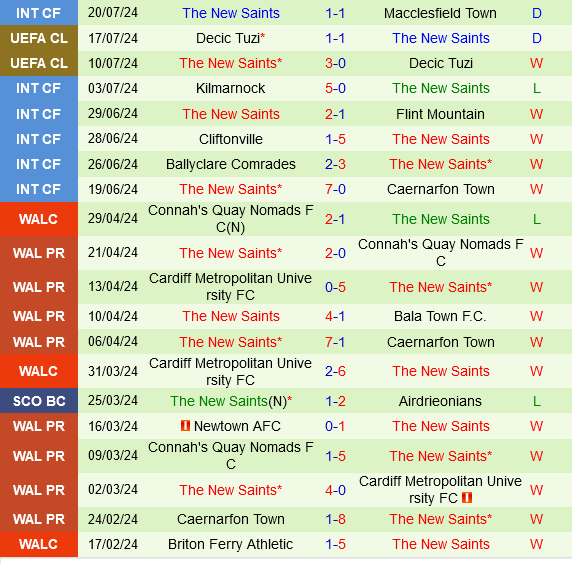Ferencvarosi Sẵn Sàng Đối Mặt Với TNS Trong Trận Đấu Vòng Loại Cúp C1 Sôi Động