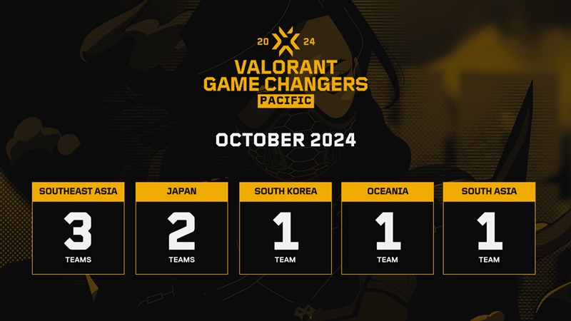 VCT Game Changers Pacific 2024 công bố suất thi đấu