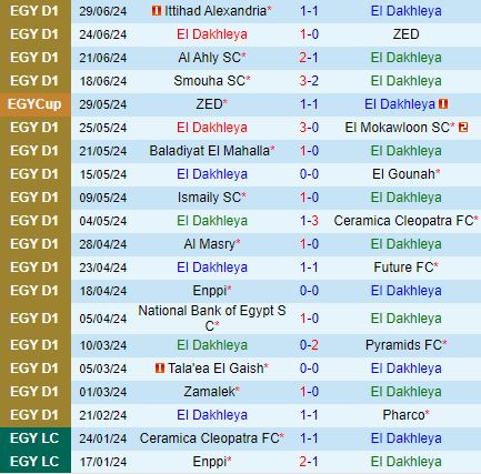 Al Ahly Đối Đầu Dakhleya: Gã Khổng Lồ Bất Bại Sẵn Sàng Tràn Tới