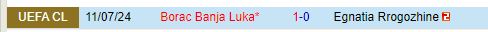 Cuộc đối đầu quyết định giữa Egnatia và Borac Banja Luka: Nhà vô địch Albania đối đầu với gã khổng lồ Bosnia
