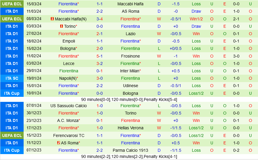 Nhận định bóng đá Atalanta vs Fiorentina 0h00 ngày 18/3 (Serie A 2023/24)