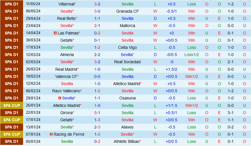 Nhận định bóng đá Sevilla vs Cadiz 0h30 ngày 16/5 (La Liga 2023/24)