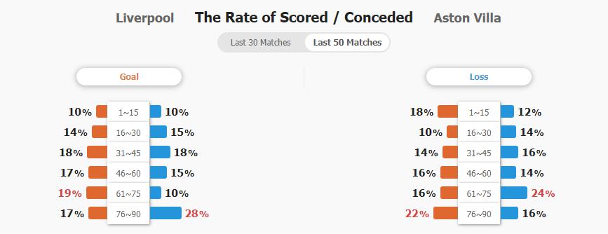 Trận kinh điển giữa Liverpool và Aston Villa Chuẩn bị đón màn đối đầu nghẹt thở