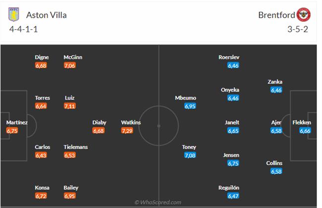 Nhận định Aston Villa vs Brentford (21h00 ngày 6/4): Đứng dậy sau cú sốc