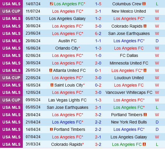 Chiến Thắng Hay Trả Thù: Los Angeles FC Đối Đầu Real Salt Lake Trong Trận Chiến Đỉnh Bảng