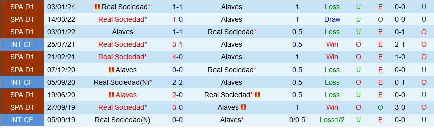 Nhận định bóng đá Alaves vs Sociedad 23h30 ngày 31/3 (La Liga 2023/24)