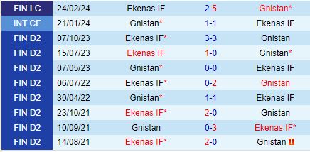 Cuộc đụng độ giữa EIF và Gnistan: Hàng thủ lỏng lẻo hứa hẹn một trận cầu hấp dẫn
