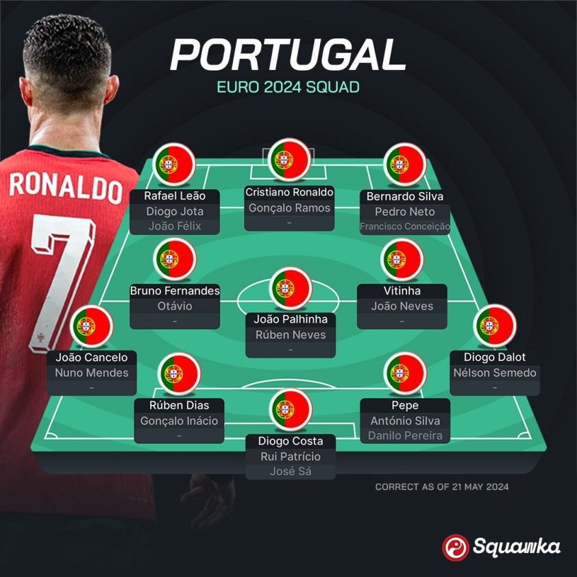 Mourinho đề cử 4 ứng cử viên vô địch Euro 2024, Bồ Đào Nha ngang tầm Pháp