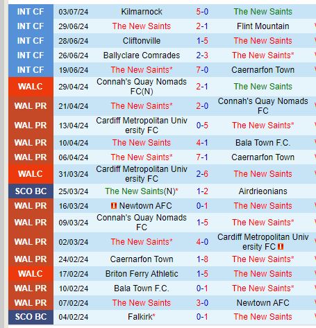 TNS Đối Đầu Decic Tuzi: Nhà Vô Địch Xứ Wales Tìm Kiếm Chiến Thắng Vòng Loại Đầu Tiên Champions League