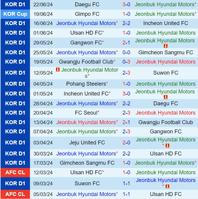 Cuộc Đối Đầu Giữa Nhà Đương Kim Á Quân Và Đội Bét Bảng: Jeonbuk Đối Đầu Với Pohang Steelers