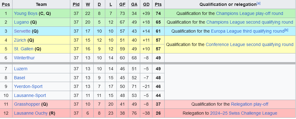 Nhận định Lausanne vs Grasshopper 1h30 ngày 22/5 (VĐQG Thụy Sĩ 2023/24)