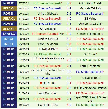 Maccabi Tel Aviv Sẵn Sàng Tiếp Đón FCSB Trong Trận Cầu Vượt Ngưỡng Bảng Vòng Loại Champions League