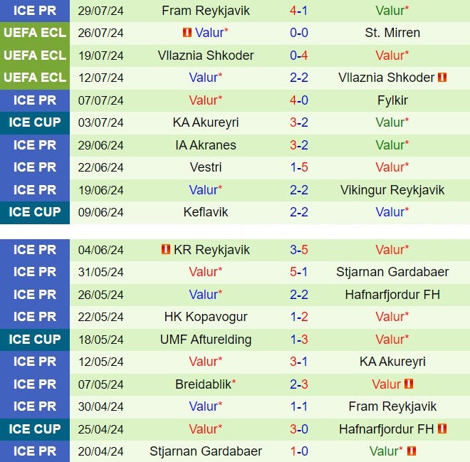 St.Mirren Sẵn Sàng Kết Liễu Valur trên Sân Nhà để Tiến vào Vòng Tiếp theo của Conference League