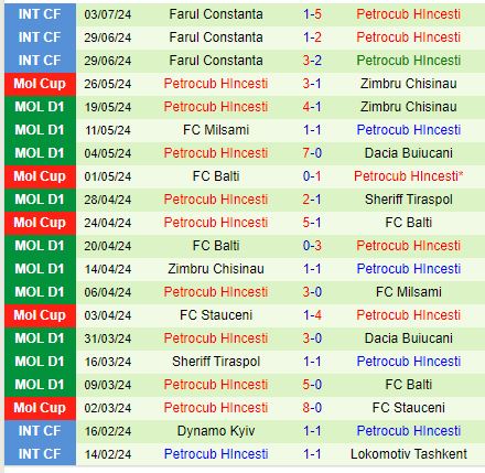 Trận Ra Mắt Champions League Của Ordabasy Đối Mặt Với Petrocub Đang Tìm Kiếm Lịch Sử