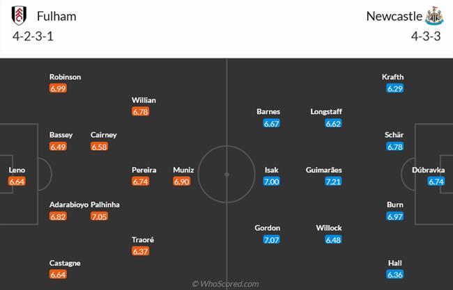Nhận định Fulham vs Newcastle (21h00 ngày 6/4): Giáng thêm một đòn đau