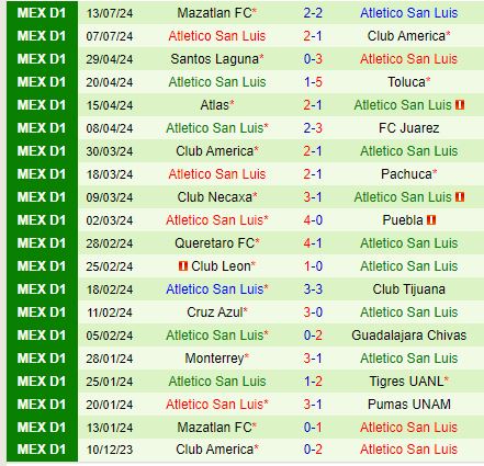 Pachuca đấu San Luis: ĐKVĐ Concacaf Champions Cup tìm kiếm chiến thắng đầu tiên