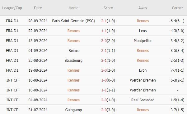 AS Monaco Hướng Đến Chiến Thắng Trước Stade Rennais