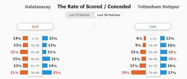 Cuộc chiến tại Istanbul Galatasaray đối đầu Tottenham tại Europa League