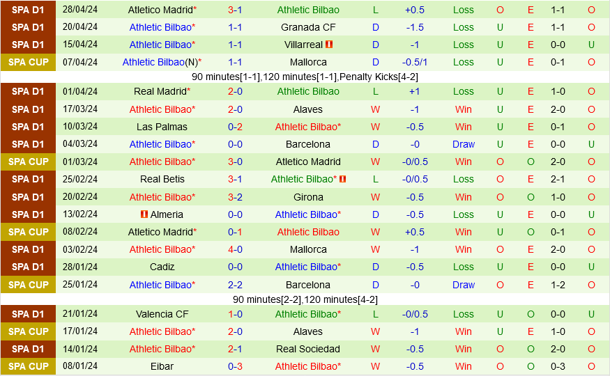 Nhận định Getafe vs Athletic Bilbao 2h00 ngày 4/5 (La Liga 2023/24)