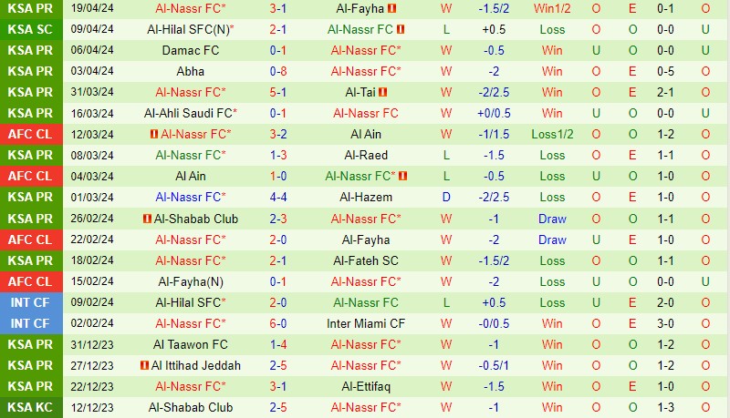 Nhận định Al Khaleej vs Al Nassr 1h00 ngày 28/4 (VĐQG Saudi Arabia 2023/24)
