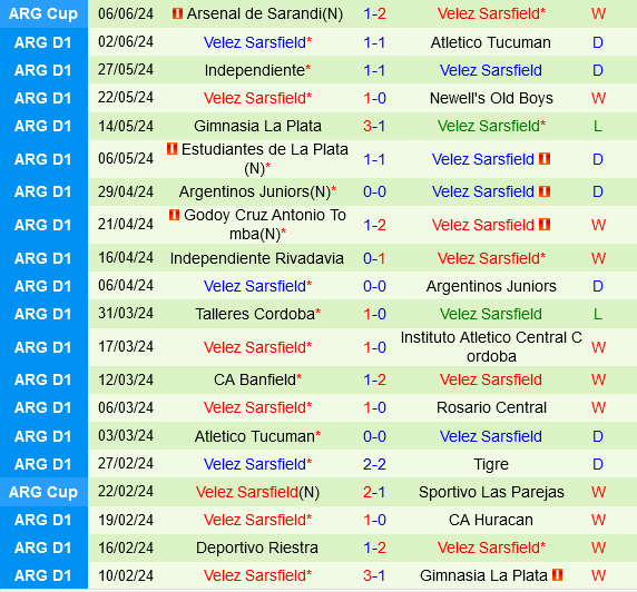 Cuộc so tài đỉnh cao: Boca Juniors vs Velez Sarsfield - Dự đoán và phân tích
