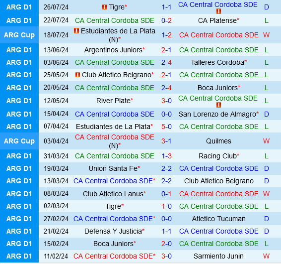 Cuộc Đụng Độ Cam Go: Central Cordoba Chạm Trán Velez Sarsfield Vào Phom