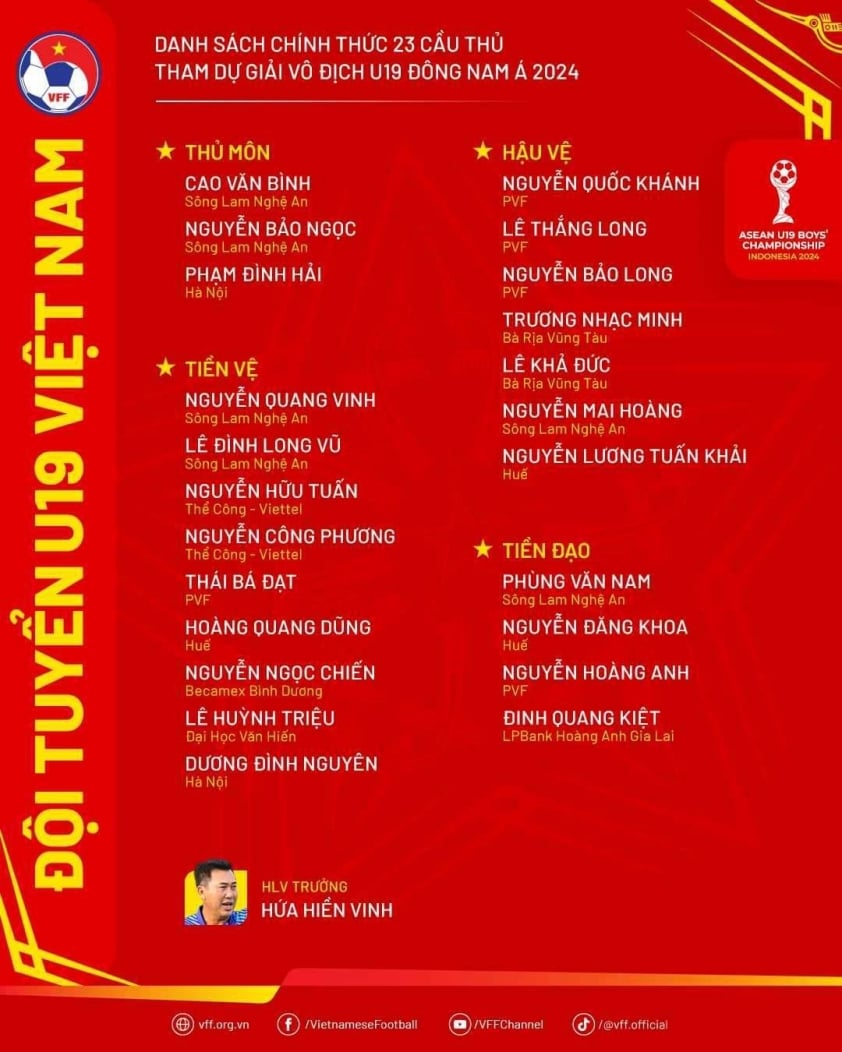 U19 Việt Nam Loại 3 Cầu Thủ, Chốt Danh Sách Tham Dự VCK U19 Đông Nam Á 2024