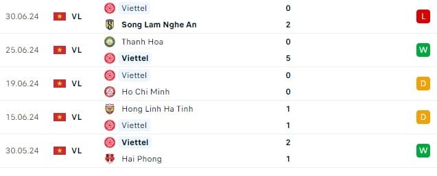 Siêu kinh điển Viettel vs Hà Nội: Cứu cánh cho mùa giải bết bát