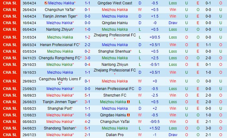 Nhận định Meizhou Hakka vs Cangzhou Mighty Lions 18h00 ngày 5/5 (VĐQG Trung Quốc 2024)