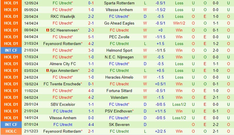 Nhận định AZ Alkmaar vs Utrecht 19h30 ngày 19/5 (VĐQG Hà Lan 2023/24)