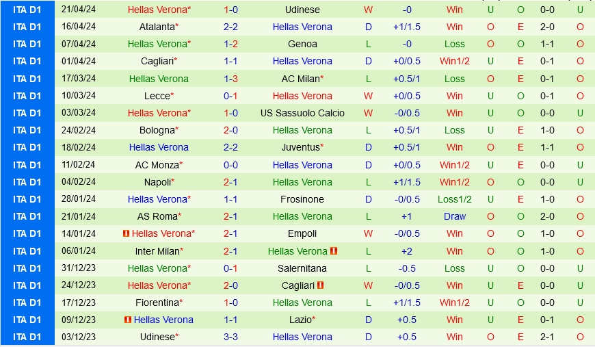 Nhận định bóng đá Lazio vs Verona 1h45 ngày 28/4 (Serie A 2023/24)