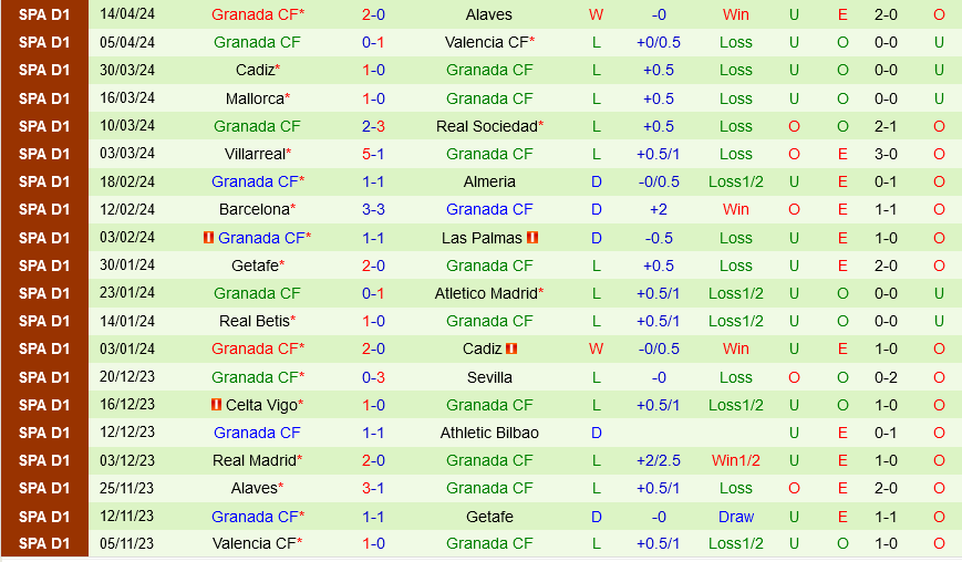 Nhận định bóng đá Bilbao vs Granada 2h00 ngày 20/4 (La Liga 2023/24)