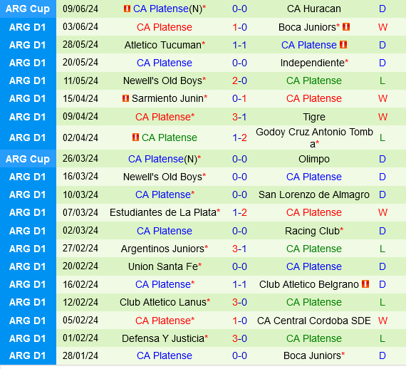 Talleres Đối Đầu Platense: Đội Chủ Nhà Có Lợi Thế Đáng Kể