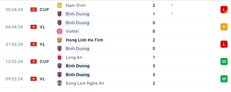 Nhận định Bình Dương vs Khánh Hòa: Chiến thắng để đua vô địch