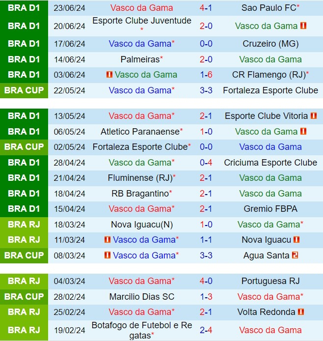 Trận Derby Bang Rio de Janeiro: Vasco da Gama Dựa Vào Sàn Nhà, Botafogo FR Săn Điểm Sân Khách