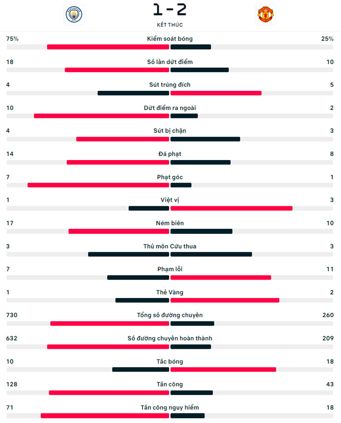 MU hạ bệ Man City để vô địch FA Cup 2023/24