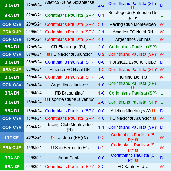 Corinthians và Sao Paulo: Trận Derby Hứa Hẹn