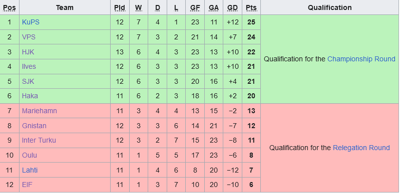 EIF Đối Đầu IFK Mariehamn: Tân Binh EIF Không Ngán Đối Thủ Sừng Sỏ