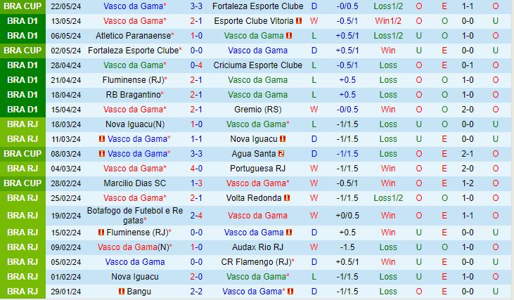 Vasco da Gama đối đầu Flamengo: Ứng cử viên vô địch so tài kẻ sa sút