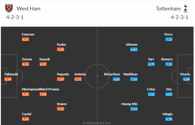 Nhận định West Ham vs Tottenham (02h15 ngày 03/04): Không dễ cho Spurs