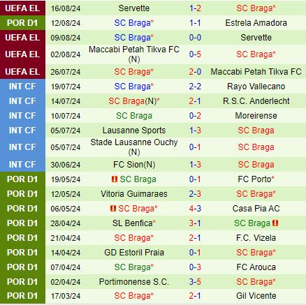 Boavista vs Braga: Ông Lớn Sẵn Sàng Đè Bẹp Tân Binh Trên Sân Nhà