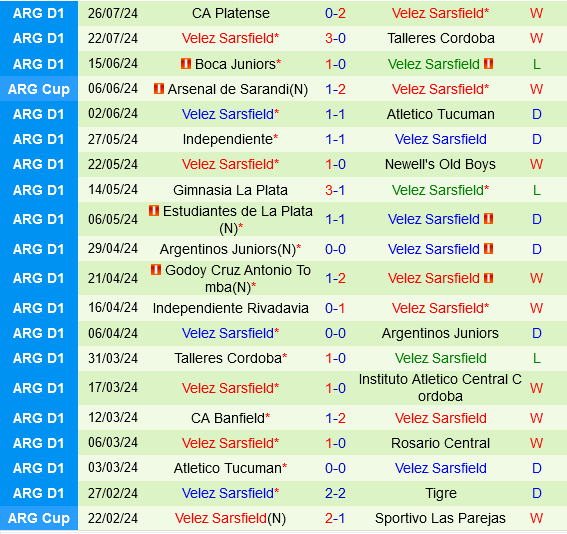 Cuộc Đụng Độ Cam Go: Central Cordoba Chạm Trán Velez Sarsfield Vào Phom