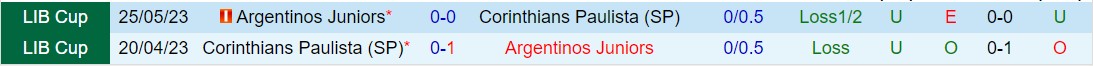 Nhận định Argentinos Juniors vs Corinthians 7h30 ngày 24/4 (Copa Sudamericana 2024)