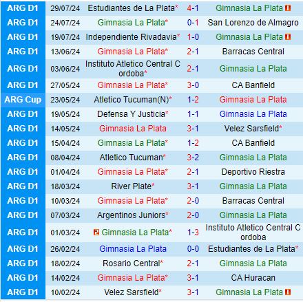 Sức ép đè nặng lên Gimnasia và Rosario Central trong cuộc đối đầu gay cấn