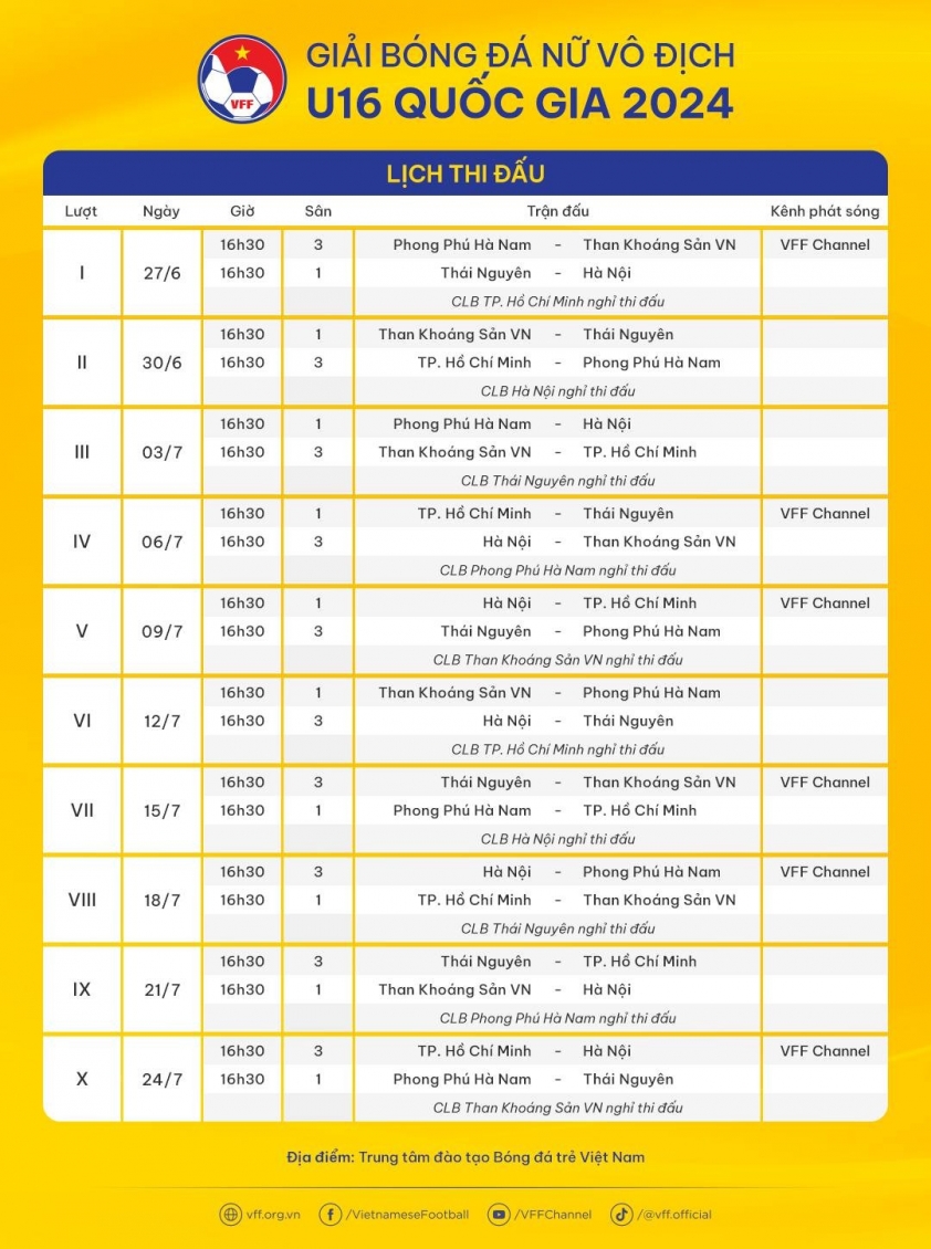 Giải Vô địch U16 Nữ Quốc gia 2024: LĐBĐ Việt Nam công bố tiền thưởng lớn